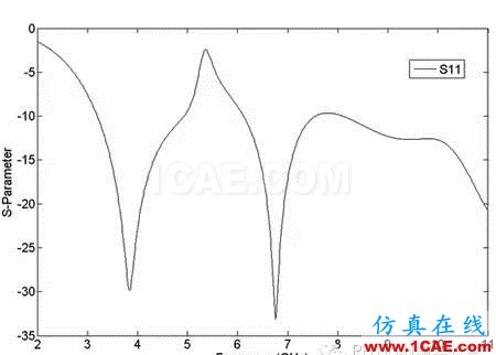 HFSS端口設(shè)置方案,一般人我不告訴他HFSS培訓(xùn)的效果圖片9