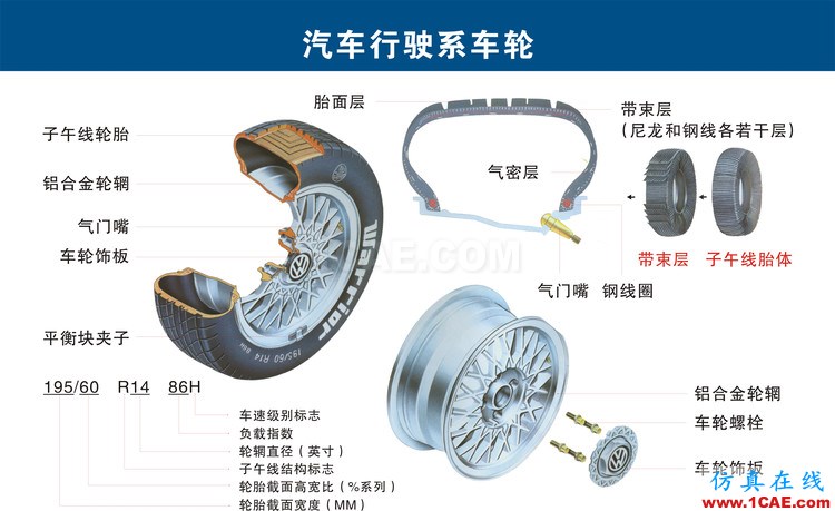 汽車上每個零件我都給你標清晰了，別再問我叫什么機械設計培訓圖片11