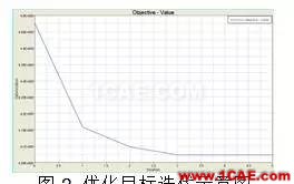 基于輕量化的客車結構側翻安全性研究 案例丨基于輕量化的客車結構側翻安全性研究hypermesh分析圖片3