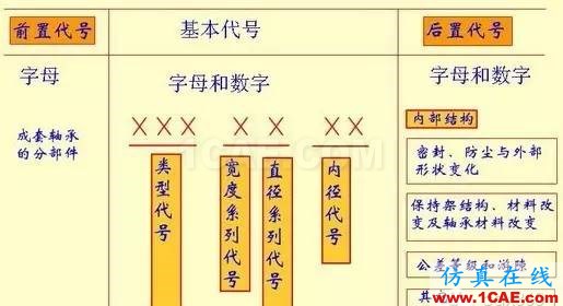 機械設計中有關軸承的幾個要點內容！機械設計資料圖片7