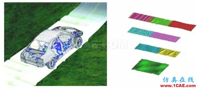 CAE分析在汽車行業(yè)的應用ansys workbanch圖片20