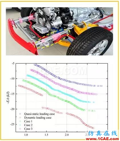 【作品展示7】車身關鍵零部件材料板厚優化匹配問題研究【轉】hypermesh培訓教程圖片26