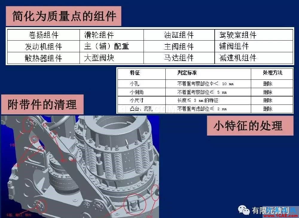 【有限元培訓一】CAE驅動流程及主要軟件介紹ansys仿真分析圖片28