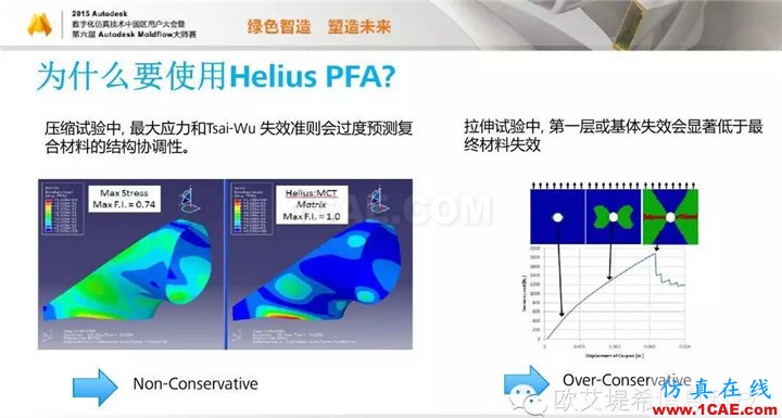 Moldflow 重大福利 快來領取!!! 高峰論壇演講PPT之四moldflow結果圖片8