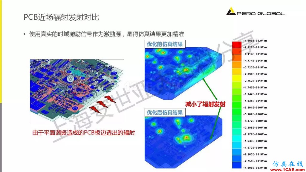 技術分享 | ANSYS電子系統電磁兼容仿真分析技術ansysem應用技術圖片24