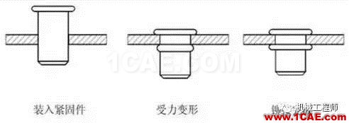 【專業積累】鈑金行業專業詞匯知多少——會這些讓你很專業dynaform圖片2
