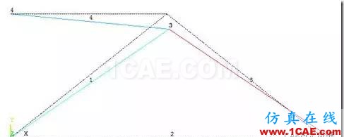 image 【技術(shù)篇】ANSYS與ABAQUS的靜力學分析ansys分析圖片11