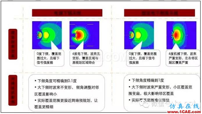 最好的天線基礎知識！超實用 隨時查詢ansys hfss圖片83