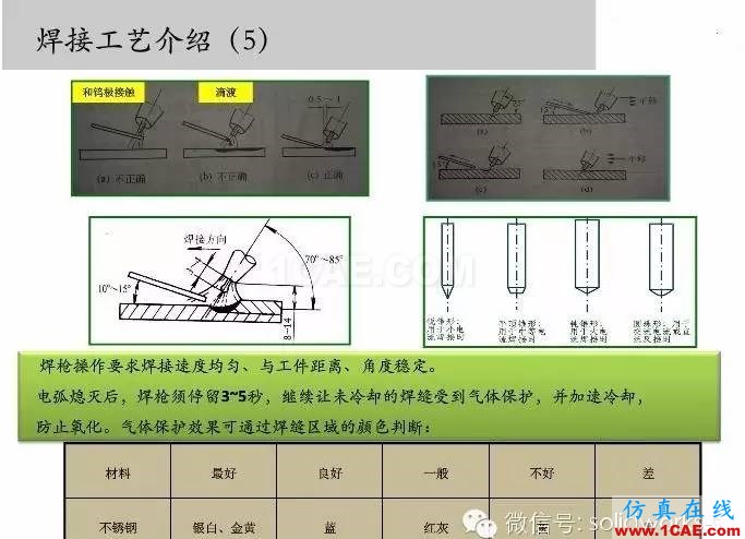 圖文-鈑金各種工序的工藝介紹!solidworks simulation應(yīng)用技術(shù)圖片21