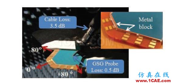 5G移動終端28GHz多極化天線陣列,看看別人怎么設計的HFSS分析圖片10