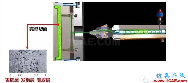 【視頻揭秘】為啥超臨界注塑在汽車應用上越來越廣?moldflow圖片3