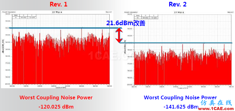 ANSYS電磁產品在移動通信設備設計仿真方面的應用(續)HFSS培訓的效果圖片11