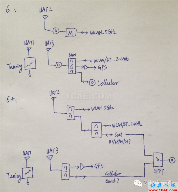 拆開iphone6 看手機天線的秘密(升級版)【轉載】HFSS結果圖片30