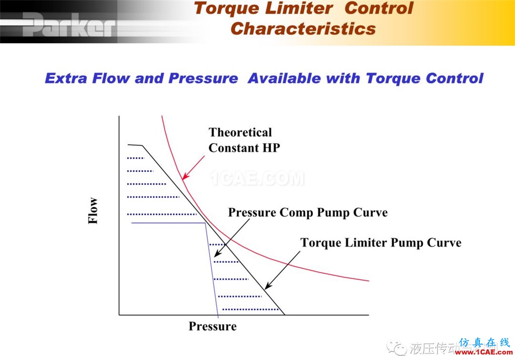 Parker變量柱塞泵詳盡培訓資料Pumplinx旋轉(zhuǎn)機構(gòu)有限元分析圖片45