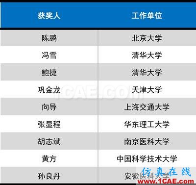 2016年度高等學校科學研究優秀成果獎(科學技術)獎勵決定發布圖片34