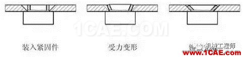 【專業積累】鈑金行業專業詞匯知多少——會這些讓你很專業dynaform圖片1