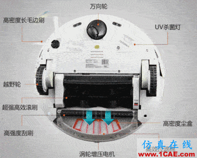 一張動態圖讓你秒懂一種機器的原理,直觀有趣機械設計圖例圖片2