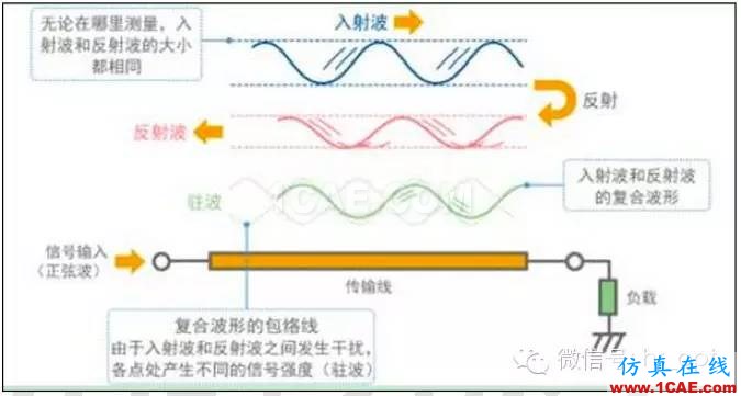 最好的天線基礎知識！超實用 隨時查詢HFSS仿真分析圖片62