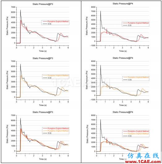 PumpLinx VOF功能應用與驗證【轉發】Pumplinx旋轉機構有限元分析圖片11