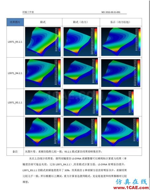 20120220_DynaForm 各版本LS-DYNA求解器對(duì)比測(cè)試V34