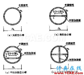 復雜空間鋼結構分析與設計探討ansys圖片6