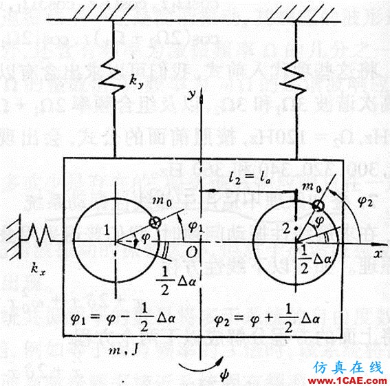 非線性振動系統方程解的若干物理解釋ansys結構分析圖片27