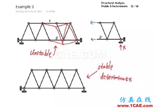 d28e86a7be37cadcb54b7d5098d408c4_b.jpg 結(jié)構(gòu)分析:穩(wěn)定與靜定判斷cae-fea-theory圖片10