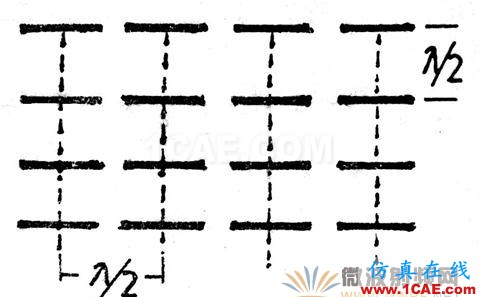 平板天線的設計原理