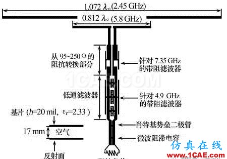 無線傳感器網(wǎng)絡中的整流天線技術(shù)研究進展HFSS分析圖片3
