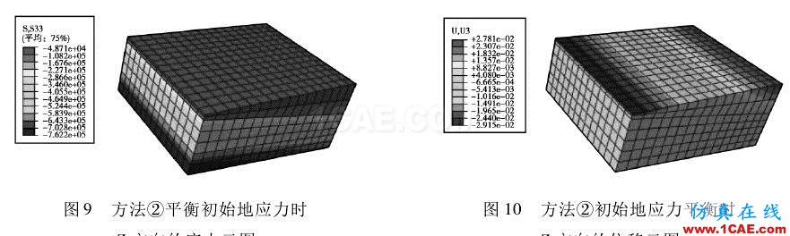【今日文獻】基于 ABAQUS 的初始地應力平衡方法研究abaqus有限元圖片3
