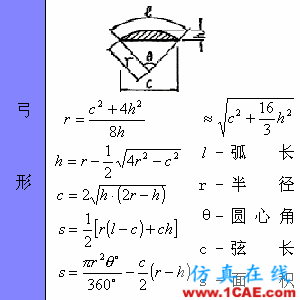 快接收，工程常用的各種圖形計(jì)算公式都在這了！AutoCAD分析圖片33