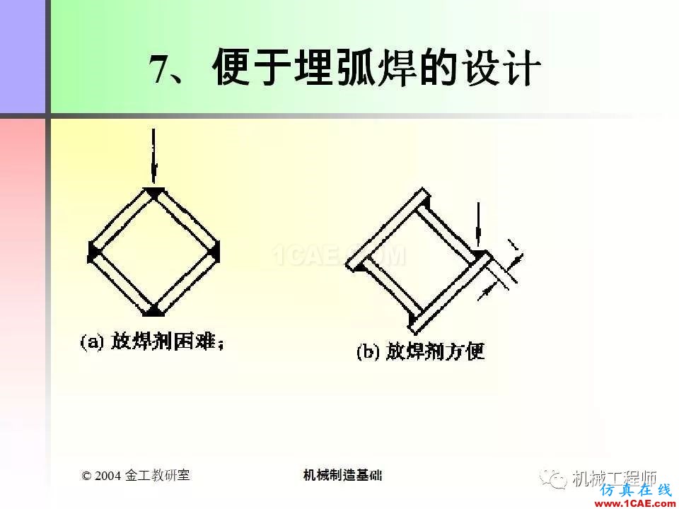 【專業(yè)積累】100頁P(yáng)PT，全面了解焊接工藝機(jī)械設(shè)計(jì)資料圖片84