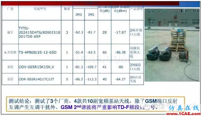 最好的天線基礎知識！超實用 隨時查詢HFSS分析圖片57