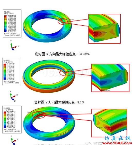 1_14593260207206.png CAE在橡膠密封圈結構分析中的解決方案hypermesh分析圖片6