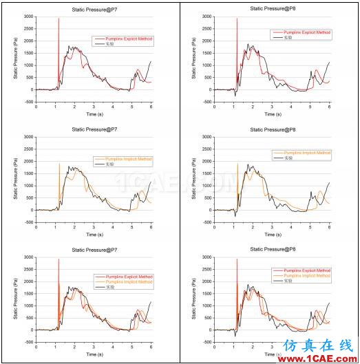 PumpLinx VOF功能應用與驗證【轉發】Pumplinx流體分析圖片13