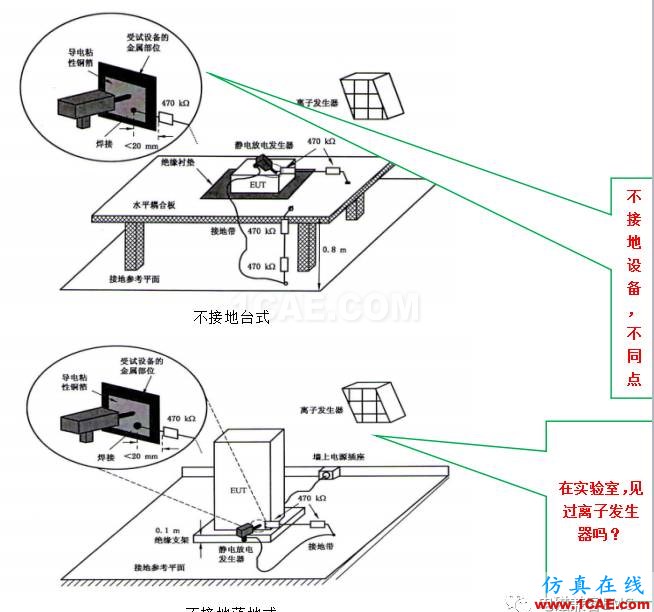 電磁兼容刨根究底微講堂之靜電放電標準解讀與交流20170327ansys hfss圖片6
