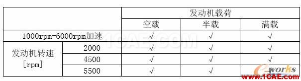 2011年03月05日 - 林子 - 林子清風 CAE/CFD工作室 2011年03月05日 - 林子 - 林子清風 CAE/CFD工作室