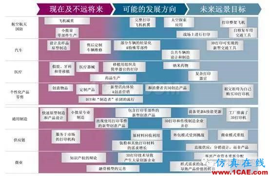 為什么要發(fā)展增材制造？機(jī)械設(shè)計圖例圖片19