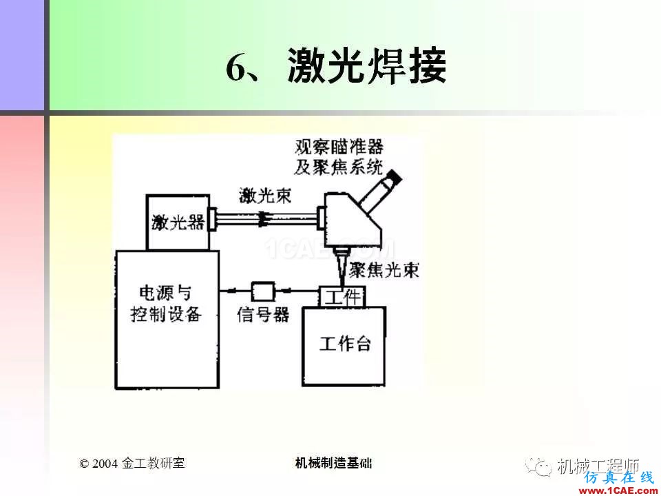 【專業(yè)積累】100頁P(yáng)PT，全面了解焊接工藝機(jī)械設(shè)計(jì)圖例圖片53