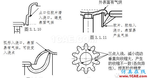 模具設計指南第三講:注塑澆口、(筋)骨位、臂厚對模具的要求moldflow分析案例圖片9