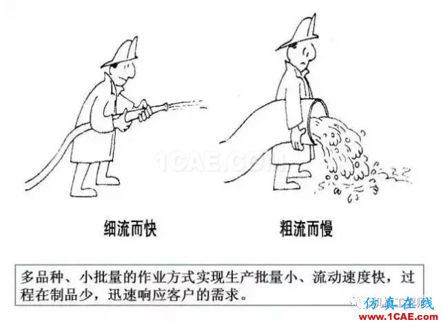 【生產管理】教授怕精益生產不好懂,畫了幅漫畫,通俗易懂!機械設計資料圖片3