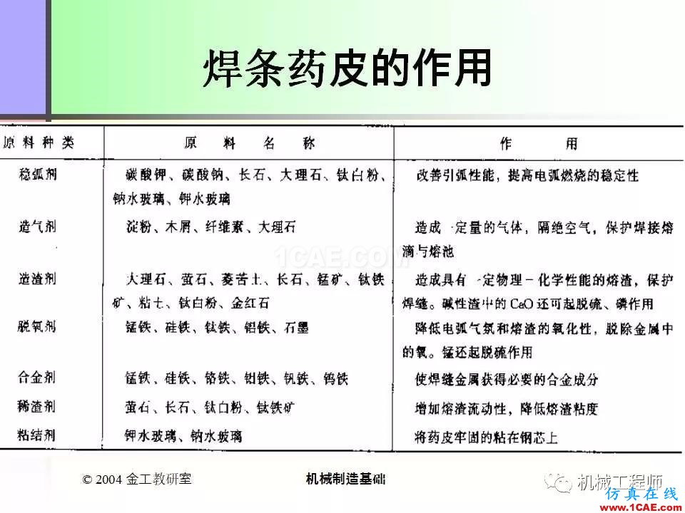 【專業(yè)積累】100頁P(yáng)PT，全面了解焊接工藝機(jī)械設(shè)計(jì)圖片20