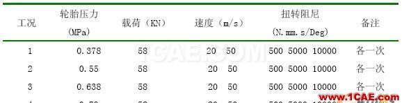 基于MSC.ADAMS/aircraft對某型飛機前起落架擺振仿真分析 - 林子 - 林子清風(fēng) CAE/CFD工作室 基于MSC.ADAMS/aircraft對某型飛機前起落架擺振仿真分析 - 林子 - 林子清風(fēng) CAE/CFD工作室