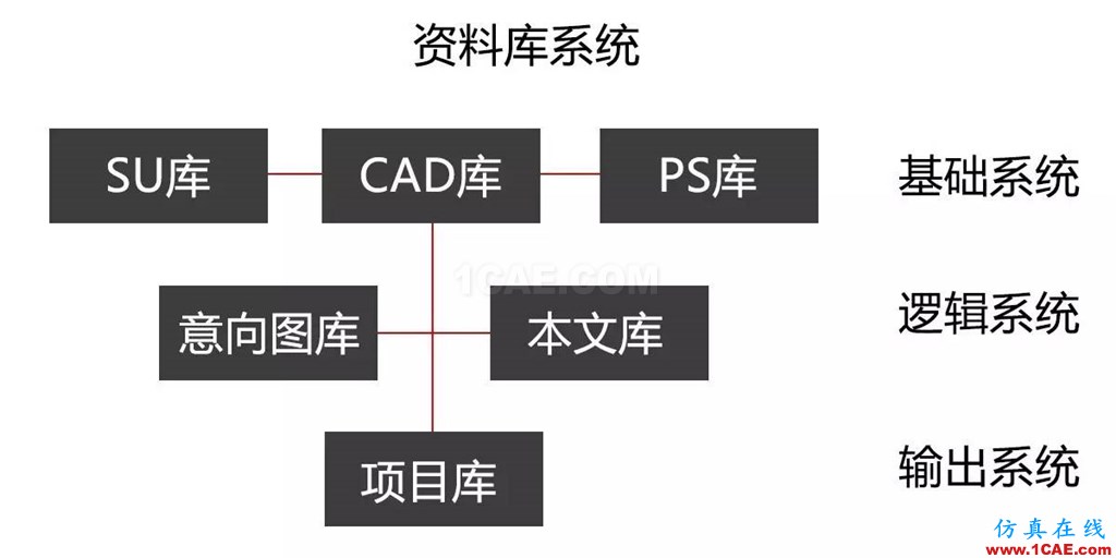 不會(huì)整理文件還想做好設(shè)計(jì)？【NO.39】【轉(zhuǎn)】AutoCAD分析圖片24