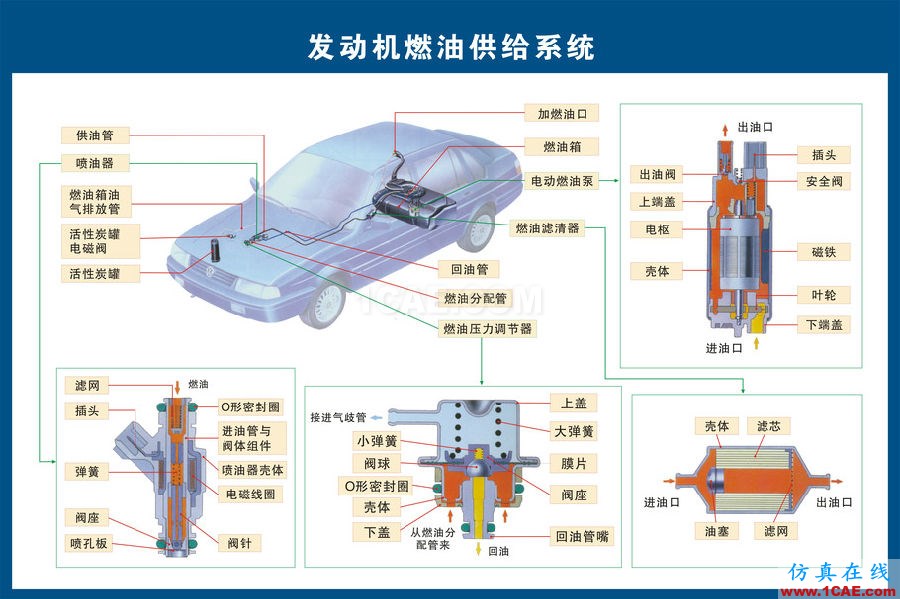 汽車上每個零件我都給你標清晰了，別再問我叫什么機械設計圖片4