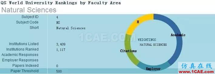 2017年QS世界大學專業排名發布，涵蓋46個學科圖片22