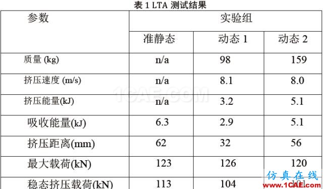 直升機復合材料結構件耐撞性設計機械設計技術圖片13