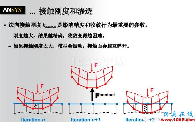ANSYS技術專題之接觸非線性ansys培訓課程圖片18