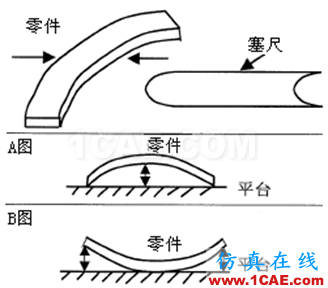 【測量技術】機械工程師必須要了解的產品測量常識機械設計圖例圖片10