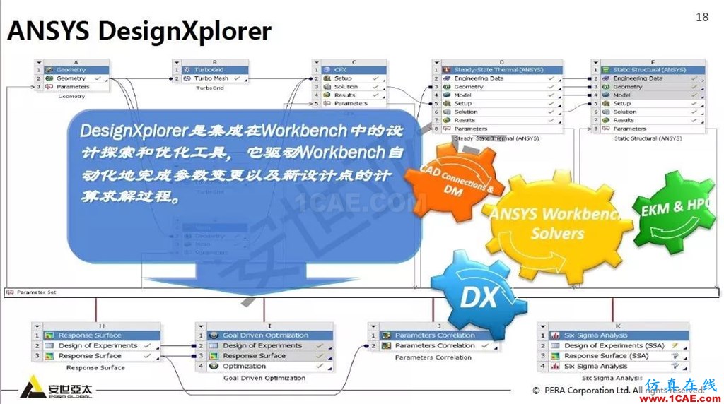 干貨!74頁PPT分享ANSYS流體仿真技術應用與新功能fluent圖片18